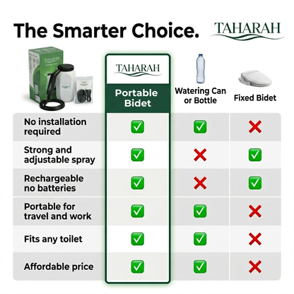 Taharah Portable Electric Bidet - Zero Installation Home Bidet